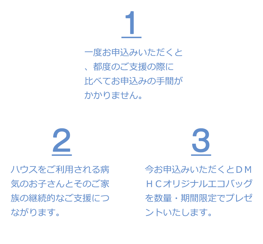 1 一度お申込みいただくと、都度のご支援の際に比べてお申込みの手間がかかりません。 2 ハウスをご利用される病気のお子さんとそのご家族の継続的なご支援につながります。 3 今お申込みいただくとＤＭＨＣオリジナルエコバッグを数量・期間限定でプレゼントいたします。